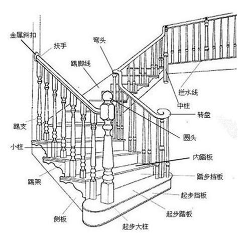 樓梯高度|樓梯的尺寸多少才適合，室內樓梯標準尺寸是多少